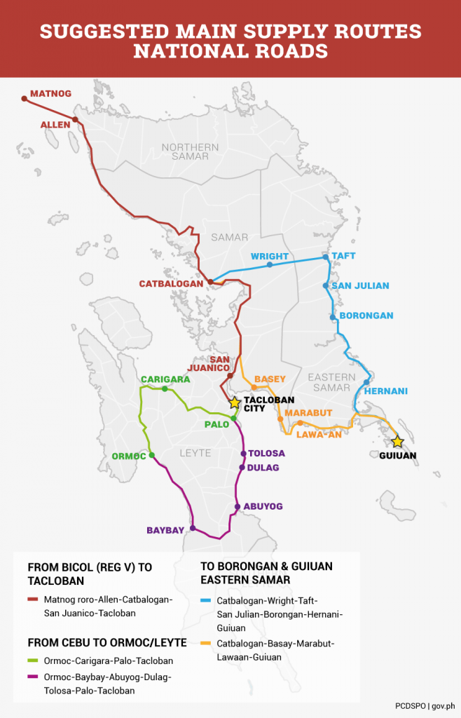 Main Supply routes